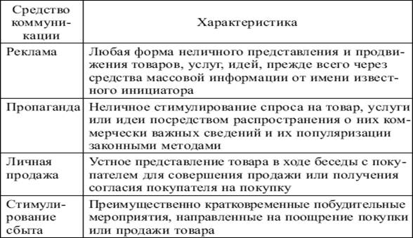 Цели, задачи и правила коммуникационной политики - student2.ru