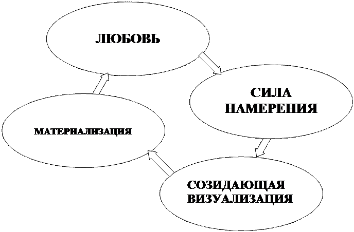 Цели-желания и цели-необходимости - student2.ru