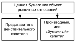 Ценная бумага как представитель капитала - student2.ru