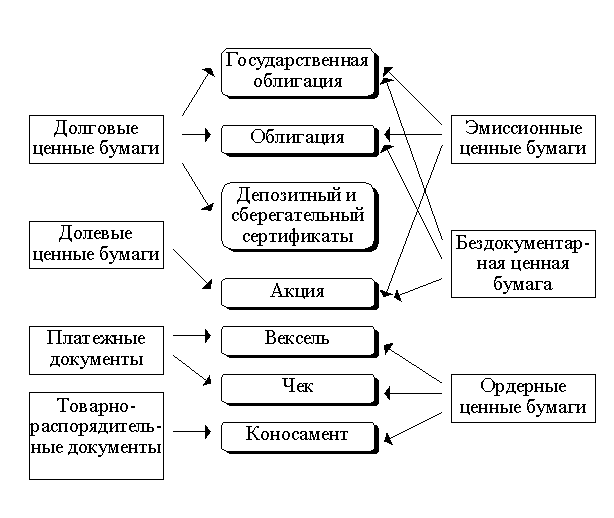 Ценные бумаги в коммерческом банке - student2.ru