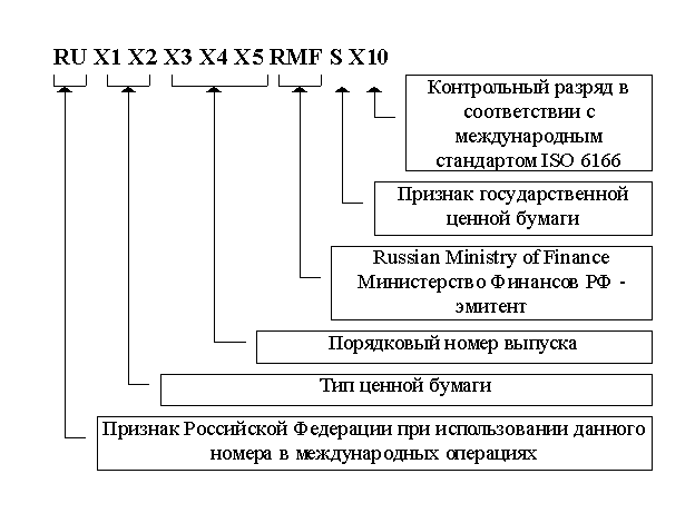 Ценные бумаги в коммерческом банке - student2.ru