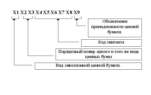 Ценные бумаги в коммерческом банке - student2.ru