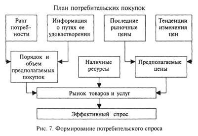 Ценовая политика и стратегия фирмы - student2.ru