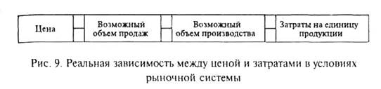 Ценовая политика и стратегия фирмы - student2.ru