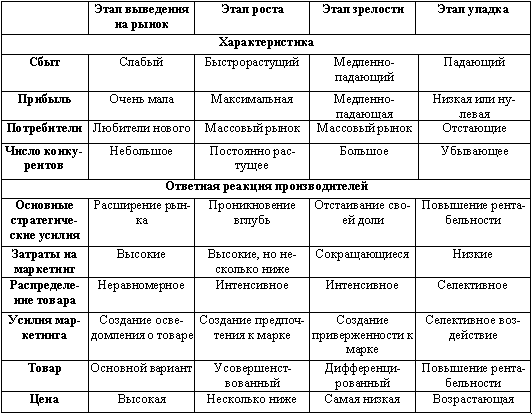 Ценовая стратегия предприятия - student2.ru