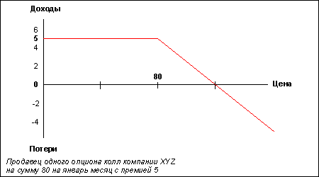 Центов или 280 фунтов стерлингов - student2.ru