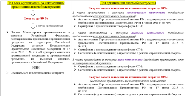 ЦЕНТР ПОДДЕРЖКИ ЭКСПОРТА УЛЬЯНОВСКОЙ ОБЛАСТИ – ТОЧКА ПРИСУТСТВИЯ РЭЦ В РЕГИОНЕ - student2.ru