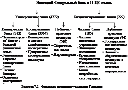 Центральный банк – Федеральная резервная система - student2.ru