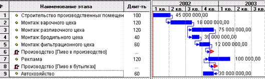 Часть 1. Базовые параметры проекта - student2.ru