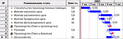 Часть 1. Базовые параметры проекта - student2.ru