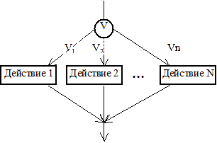 Часть III. Самостоятельная работа - student2.ru