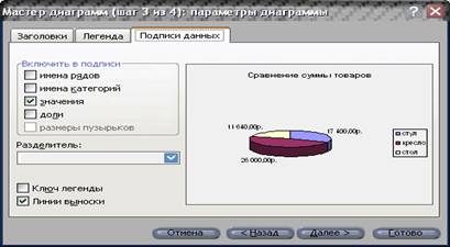 Заполнение таблицы и отображение формул - student2.ru