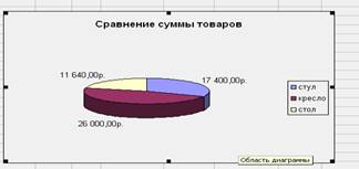 Заполнение таблицы и отображение формул - student2.ru
