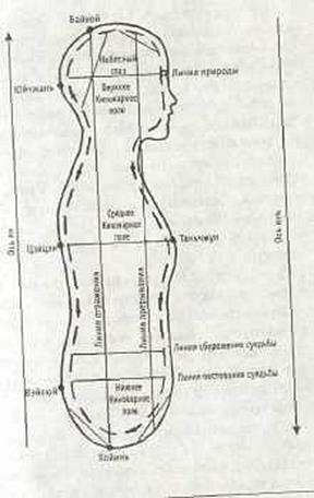 Человек низшей учености, узнав о Дао, подвергает его насмешке - student2.ru