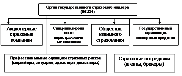 Чем состоит экономическая сущность страхования - student2.ru