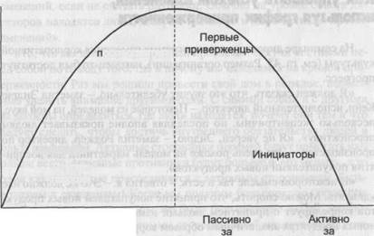 Через персональную культуру - student2.ru