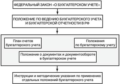 Четвертый уровень – Хозяйствующего субъекта - student2.ru
