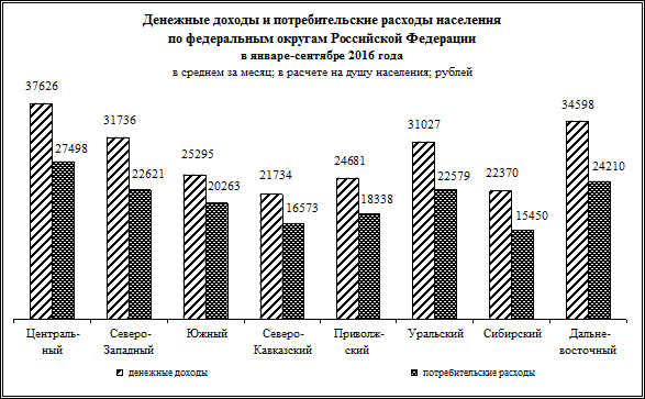 численность иностранных граждан, осуществлявших - student2.ru