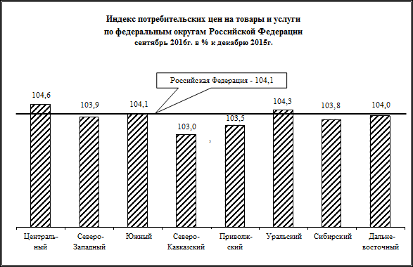 численность иностранных граждан, осуществлявших - student2.ru