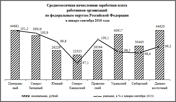 численность иностранных граждан, осуществлявших - student2.ru