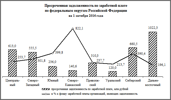 численность иностранных граждан, осуществлявших - student2.ru