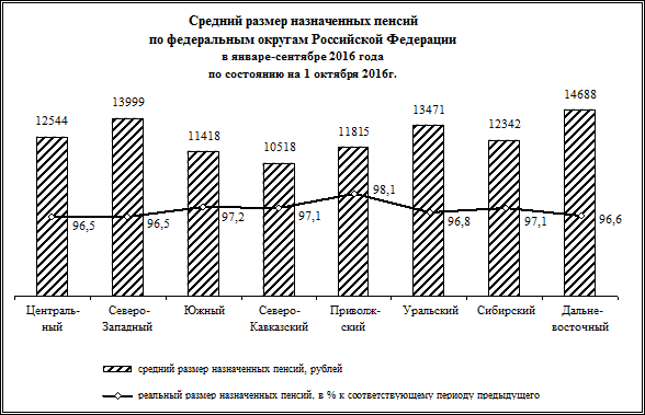 численность иностранных граждан, осуществлявших - student2.ru