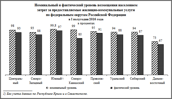 численность иностранных граждан, осуществлявших - student2.ru