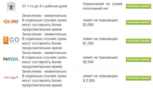 чистая прибыль за 33 дня 49.92 долларов - student2.ru