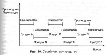 ЧТО МЫ ПОНИМАЕМ. Цель оптимизации размера партии состоит в минимизации складских затрат, процентов на капитал и затрат на переналадку - student2.ru