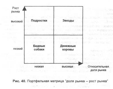 что понимается - student2.ru