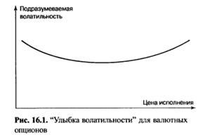 Что такое подразумеваемая волатильность? - student2.ru