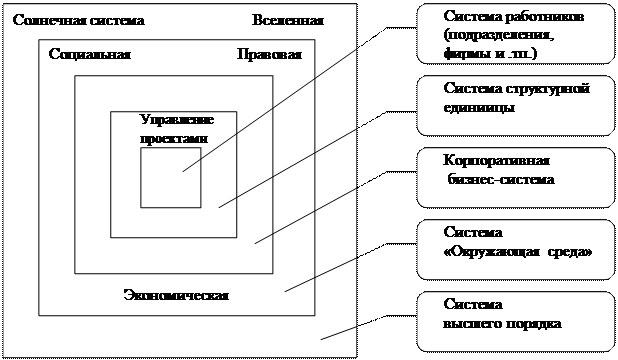 Что такое проект и управление проектами - student2.ru