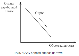 Цикличность развития экономики. Виды циклов. Экономические теории цикличности общественного воспроизводства. - student2.ru