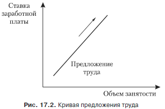 Цикличность развития экономики. Виды циклов. Экономические теории цикличности общественного воспроизводства. - student2.ru