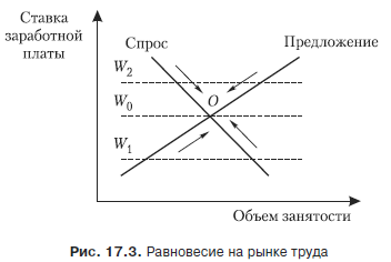 Цикличность развития экономики. Виды циклов. Экономические теории цикличности общественного воспроизводства. - student2.ru