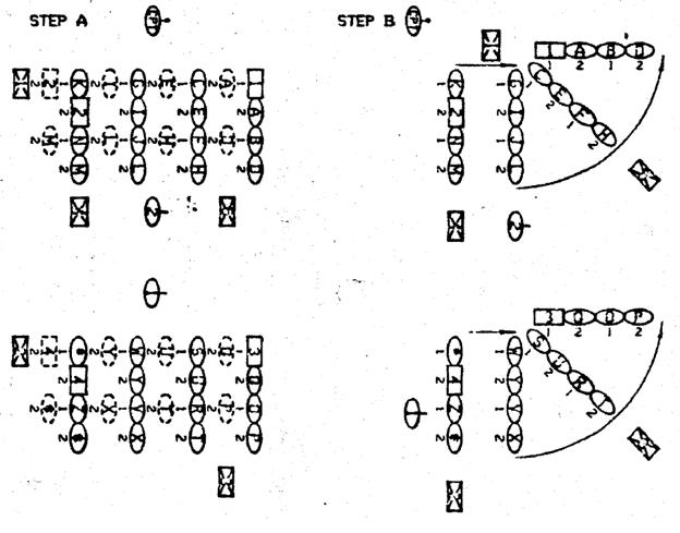 Company By The Right (Left) Flank. By File Left (Right), March. - student2.ru