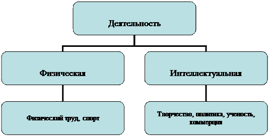 Цветовая гамма Фэн-шуй - student2.ru