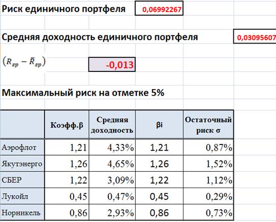 Далее материал только для ознакомления - student2.ru