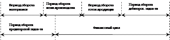 Данные по состоянию статей активов и пассивов, руб - student2.ru