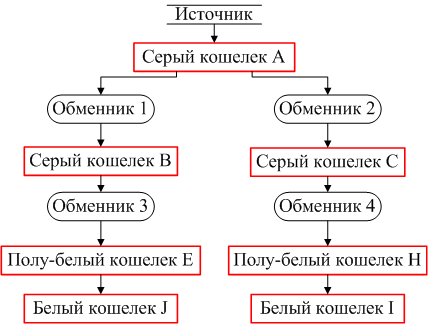 Данный курс ориентирован на новичков. Главы 1-2 дают основы для работы. Информация в этих главах очень простая, можно сказать «паблик», но, я все же рекомендую прочитать их - student2.ru