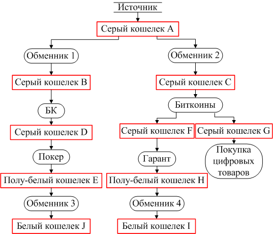 Данный курс ориентирован на новичков. Главы 1-2 дают основы для работы. Информация в этих главах очень простая, можно сказать «паблик», но, я все же рекомендую прочитать их - student2.ru