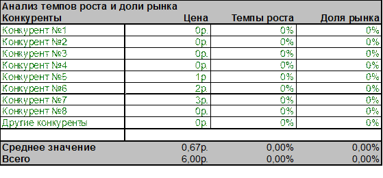 Демографические характеристики рынка - student2.ru
