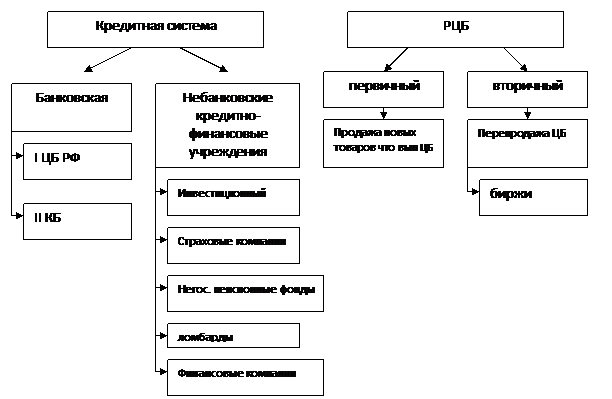 Денежная масса и денежные агрегаты - student2.ru