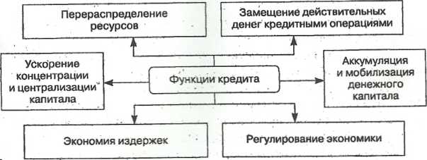 Денежная реформа 1992-1993 годов - student2.ru
