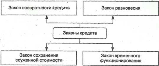 Денежная реформа 1992-1993 годов - student2.ru