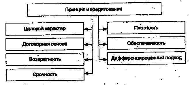 Денежная реформа 1992-1993 годов - student2.ru