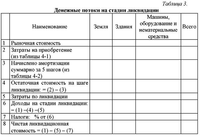 Денежные потоки от операционной деятельности фирмы - student2.ru