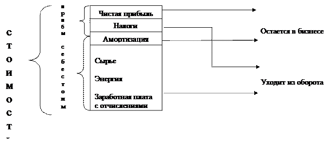 Денежный поток источников возврата инвестиций - student2.ru