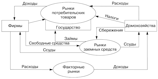 Деньги, денежные агрегаты, денежная масса, денежная база, спрос и предложение денег - student2.ru