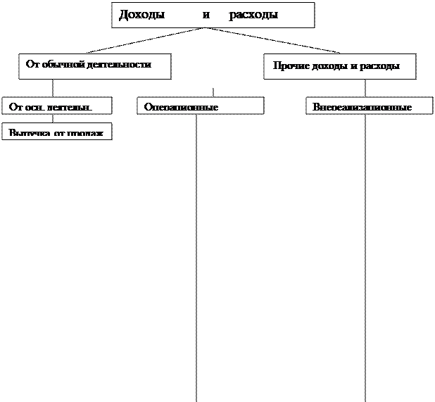 Диагностика банкротства по показателям В.Х. Бивера и по модели Коннана-Гольдера - student2.ru